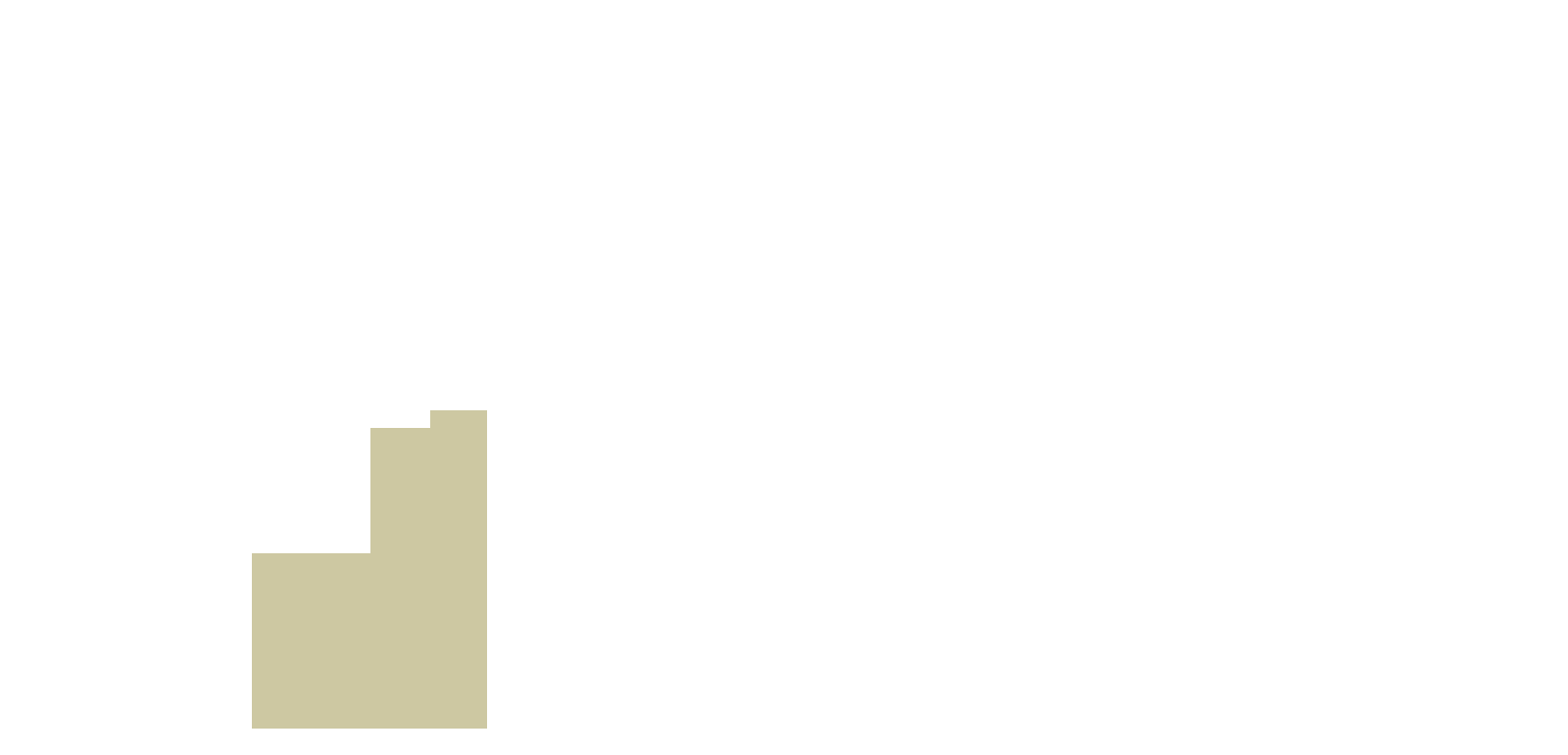 Sprzedaż apartamentów na 2 piętrze. Sea & Lake Mielno Resort